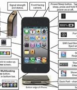 Image result for iPhone Rear Diagram of Buttons