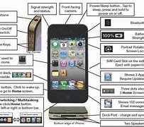 Image result for iPhone 4 Buttons