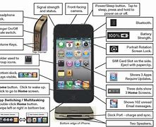 Image result for Buttons On iPhone