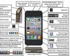 Image result for iPhone 4 Key