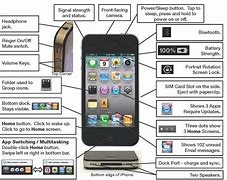 Image result for iPhone Buttons