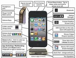 Image result for iPhone Side Keys