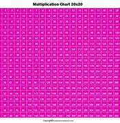 Image result for 20 X 20 Times Table Chart