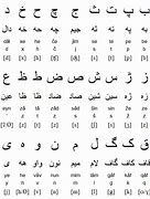 Image result for Farsi Grammar