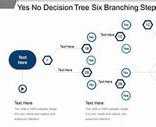 Image result for Yes No Decision Makeing Image