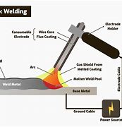 Image result for Electrical Welding Process