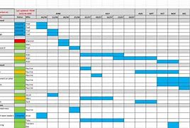 Image result for Excel Progress Tracker Gantt Chart Template