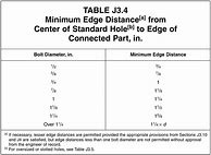 Image result for AISC Table 7-1