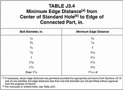 Image result for AISC Bolt Table