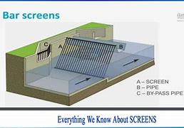 Image result for Floatable Mesh Screen for Water Surface Splashing