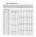 Image result for 100s Time Conversion Chart