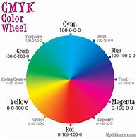 Image result for Rainbow Colors CMYK Wheel
