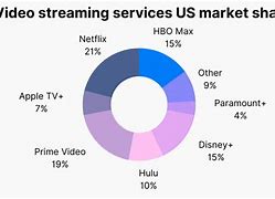 Image result for Fast Streaming Market
