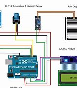 Image result for Mini Weather Station Using Arduino