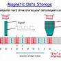 Image result for Magnetic Data Storage
