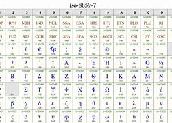 Image result for Unicode Character Codes Table