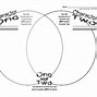 Image result for How to Compare and Contrast of 5 Circle S
