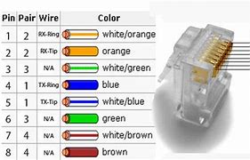 Image result for RJ-48 Pinout