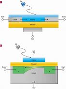 Image result for Thin Film Field-Effect Transistor