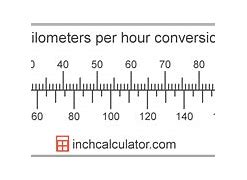 Image result for How Big Is a Square Kilometer