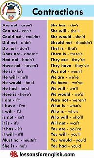 Image result for Learn Basic English Grammar