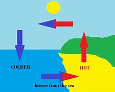 Image result for Sea Breeze Earth Science