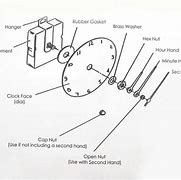 Image result for Clock Battery Replacement Kit