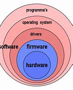 Image result for iOS ATS Security Diagram