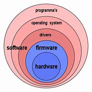 Image result for Application Software Firmware