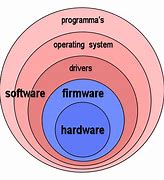 Image result for What Is Firmware in Meterology