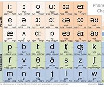 Image result for Signs and Symbols Merriam-Webster Dictionary