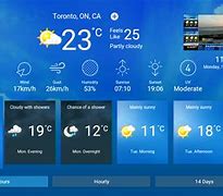 Image result for Looking for Weather TV