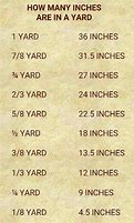 Image result for How Many Inches in a Yard Chart