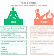 Image result for What's the Difference Between Yoga and Pilates