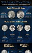 Image result for Present Silver Coin Values Chart