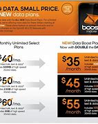 Image result for Boost Mobile iPhones Prices