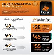 Image result for Boost Mobile Phones Deals