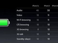 Image result for iPhone 6 and 6s Difference