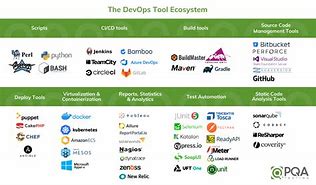 Image result for DevOps Tools Logos