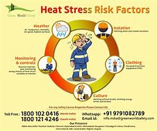 Image result for Workplace Heat Stress Safety