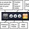 Image result for iPhone Buttons Diagram