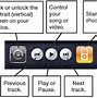 Image result for iPhone 4 Buttons Guide