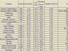 Image result for Highest-Yielding Dividend Stocks