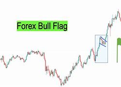 Image result for Forex Flags