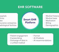 Image result for EHR Definition