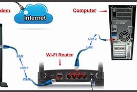 Image result for Wireless Router Switch