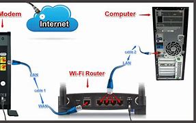 Image result for Cable Modem Wireless Router
