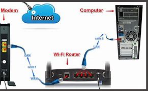 Image result for Cable and Wireless Box