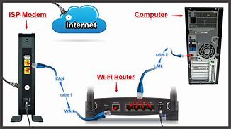 Image result for How to Hook Up a Router