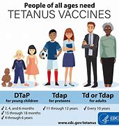 Image result for What Is Tetanus
